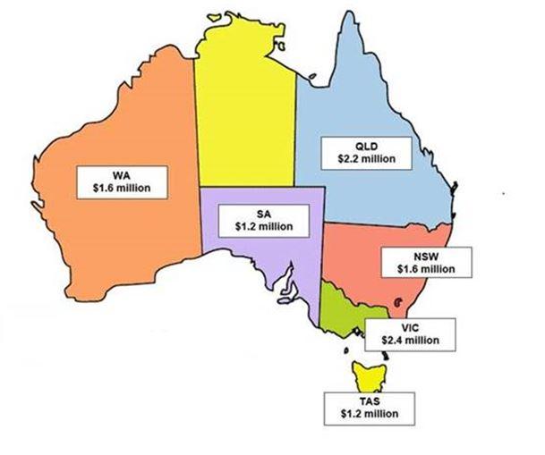 Levy Relief By State